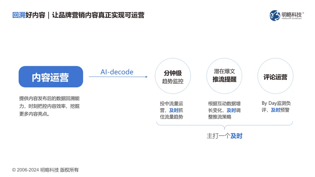 明略科技榮登執牛耳MarTech 100 年度榜單，生成式營銷技術實力獲得認可