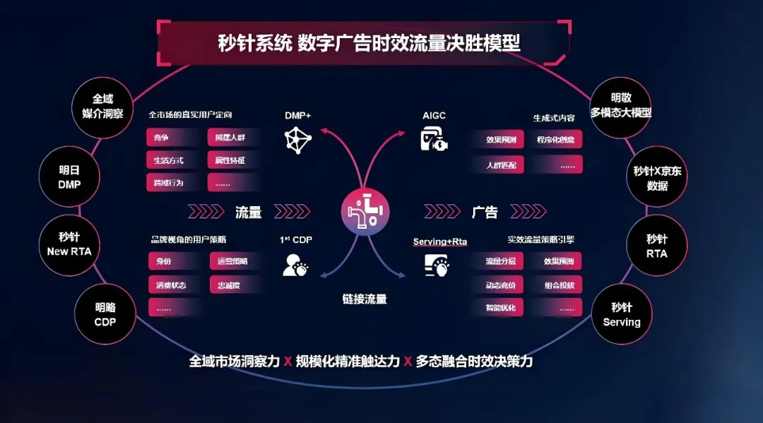 明略科技榮登執牛耳MarTech 100 年度榜單，生成式營銷技術實力獲得認可