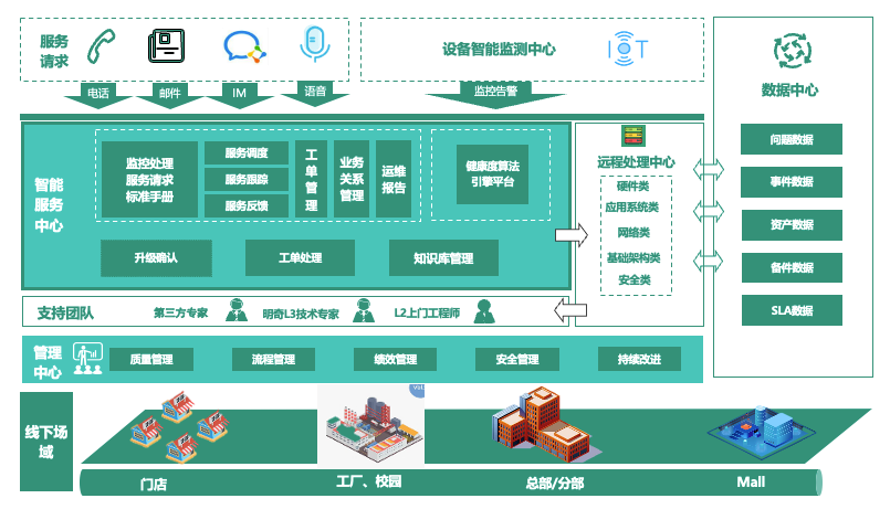 大家樂 x 明奇科技 | 跨域高效管理和個性化服務(wù)背后，有怎樣的智能運維方案？