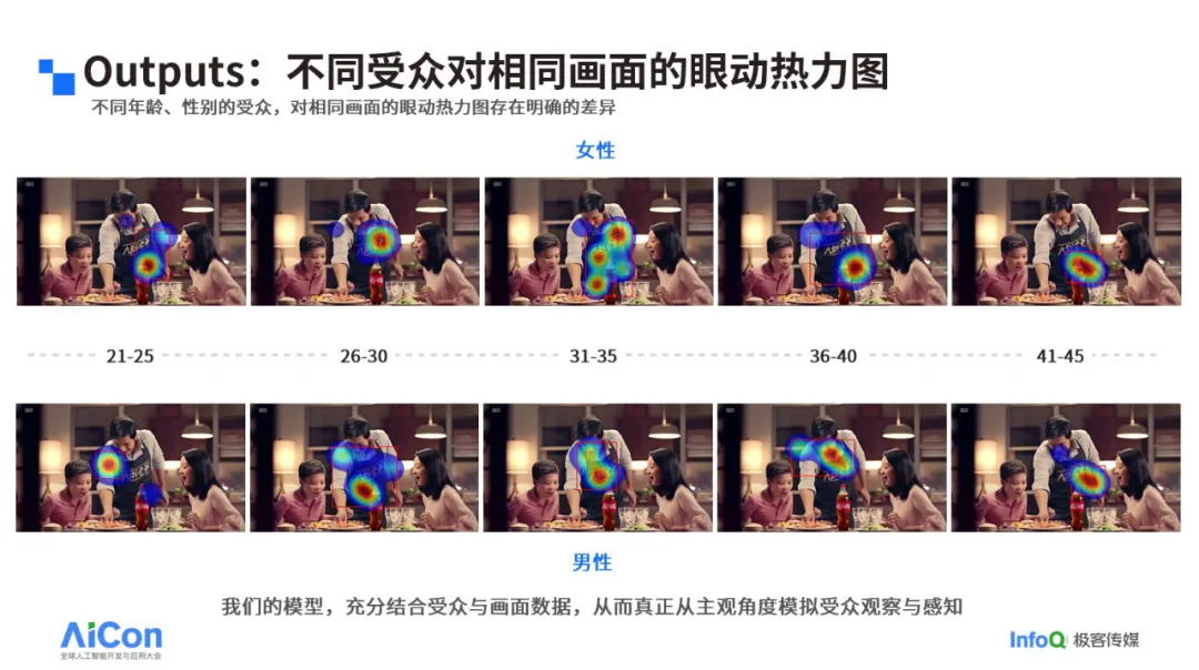 明略科技出席AICon2024，分享AI模擬人類主觀感受新突破