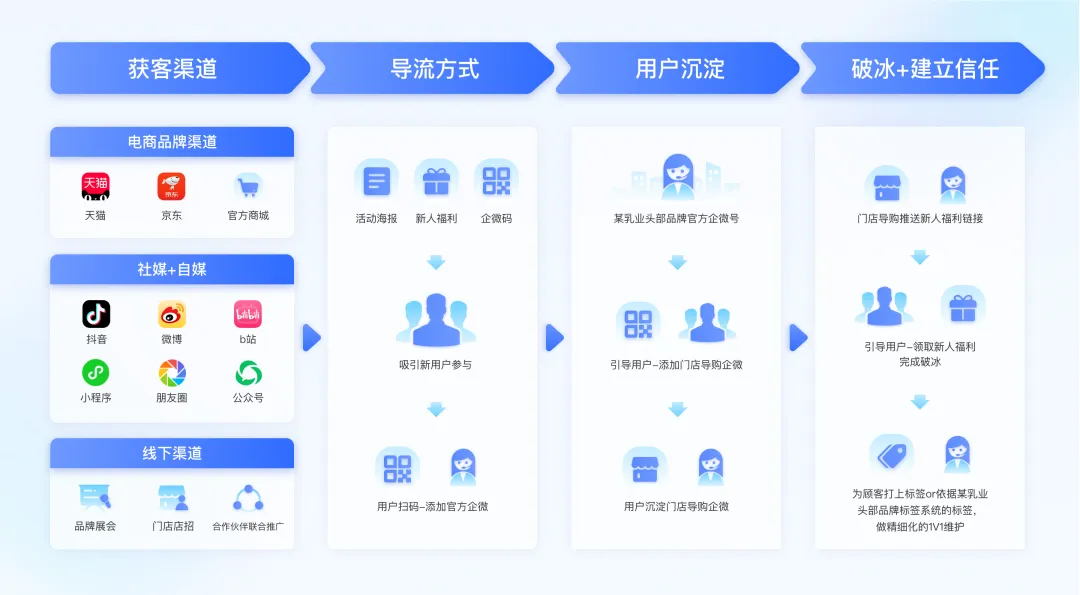 AGI前夜，最容易被企業忽視的用戶增長引擎｜數據驅動增長
