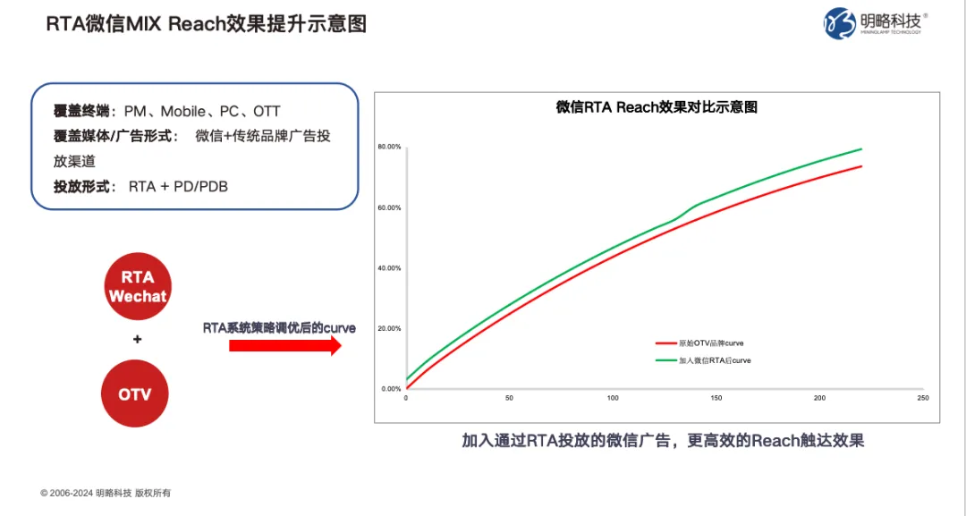 為什么當下值得投品牌廣告?解碼RTA驅動的品效雙贏策略 為什么當下值得投品牌廣告?解碼RTA驅動的品效雙贏策略