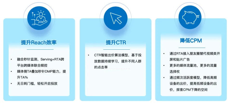 為什么當下值得投品牌廣告?解碼RTA驅動的品效雙贏策略 為什么當下值得投品牌廣告?解碼RTA驅動的品效雙贏策略