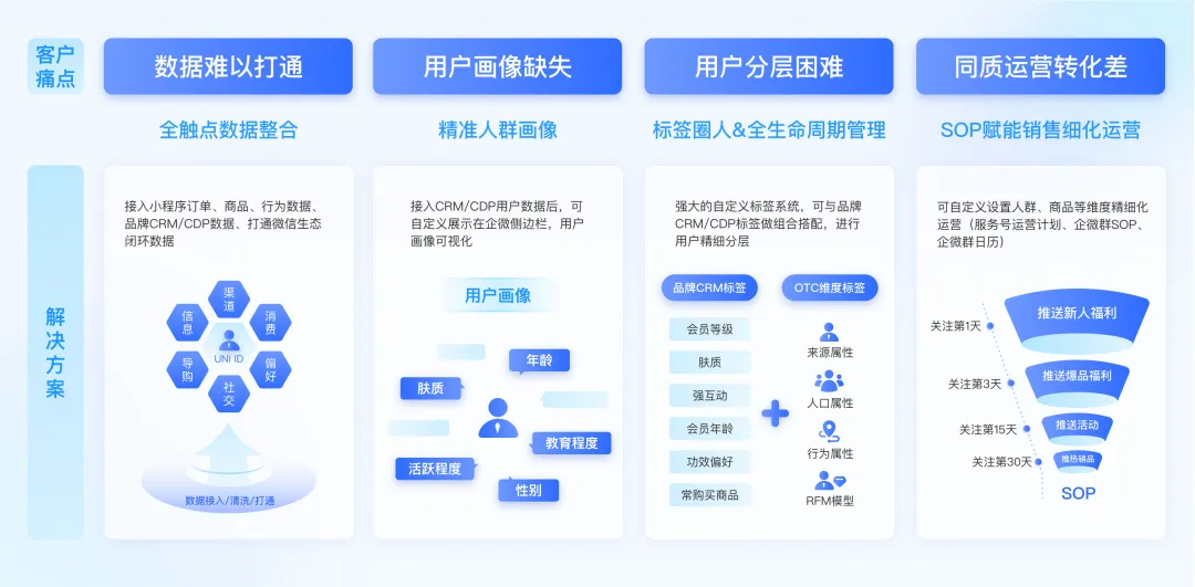 AGI前夜，最容易被企業忽視的用戶增長引擎｜數據驅動增長