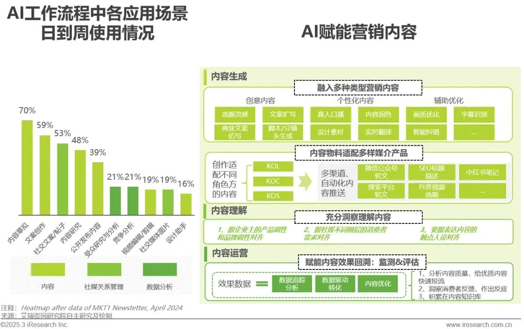 明略科技入選艾瑞咨詢《2024年中國營銷行業AI應用發展研究報告》標桿案例