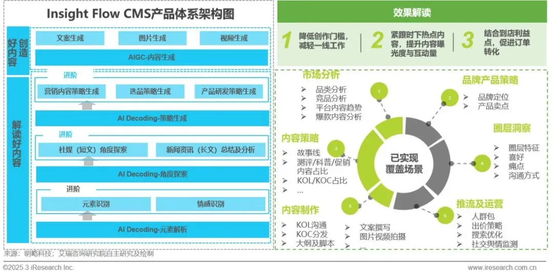 明略科技入選艾瑞咨詢《2024年中國營銷行業AI應用發展研究報告》標桿案例