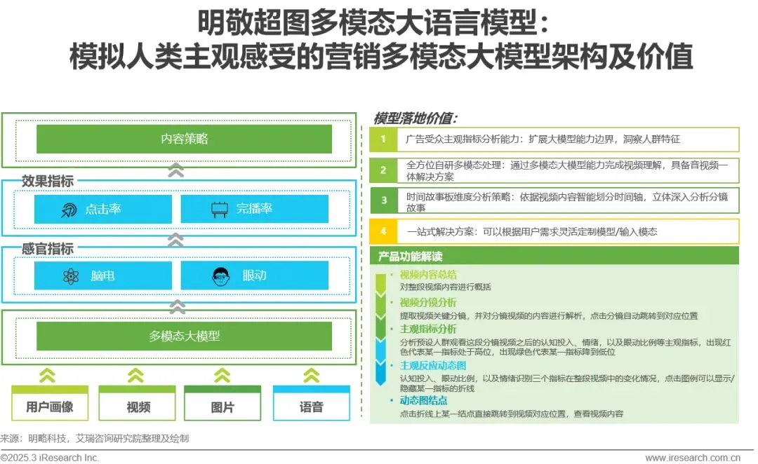 明略科技入選艾瑞咨詢《2024年中國營銷行業AI應用發展研究報告》標桿案例