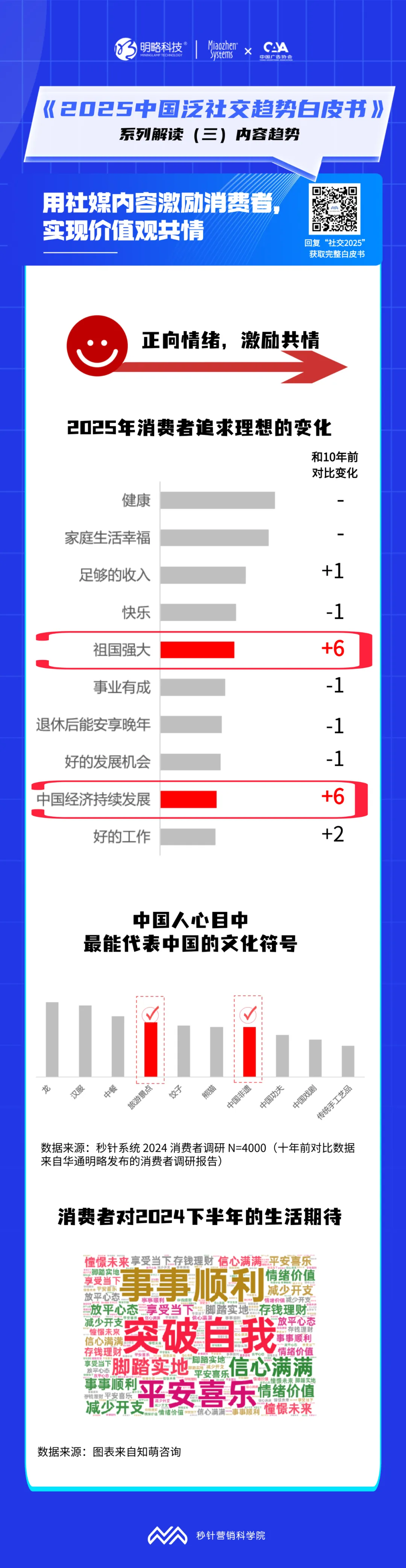 所謂的社媒營銷“爆款”，具備這些特質