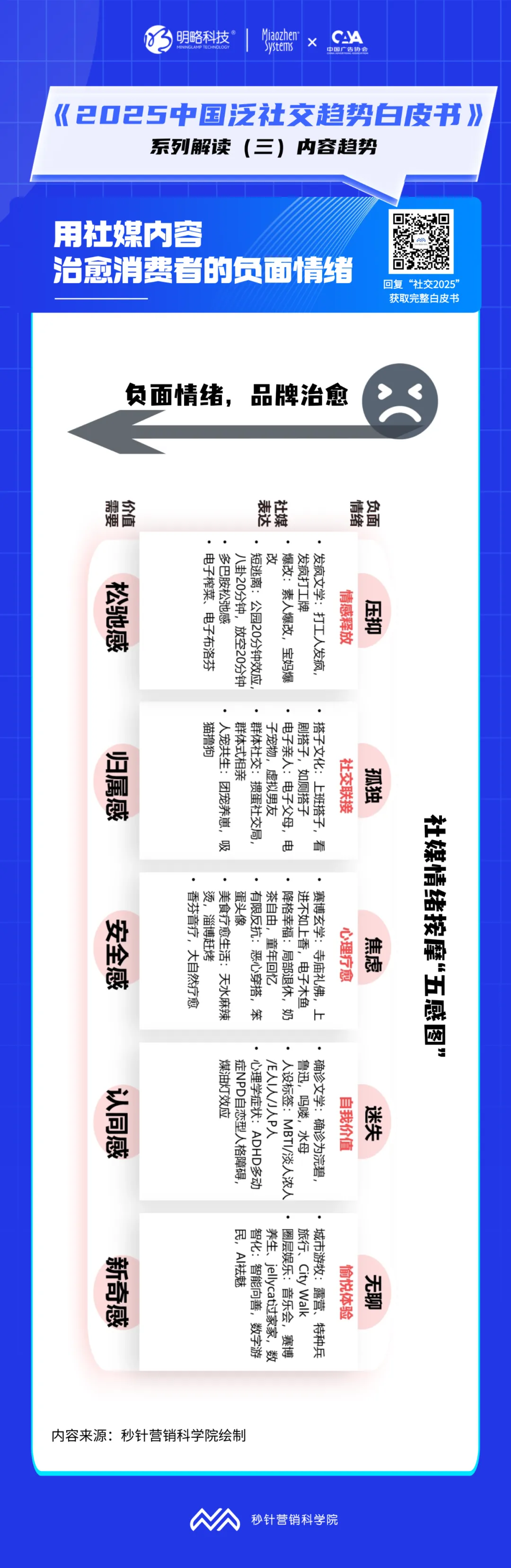 所謂的社媒營銷“爆款”，具備這些特質