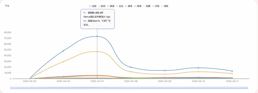 第一批用Agent的HR，已經實現招聘自由