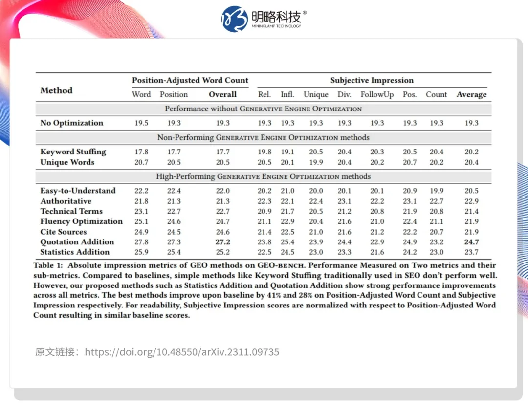 今天，DeepSeek向客戶推薦你的產品了嗎？——生成式搜索正重構品牌營銷戰場