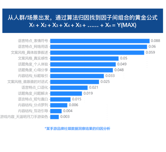 內容營銷新突破：AI洞察如何終結“爆款玄學”？