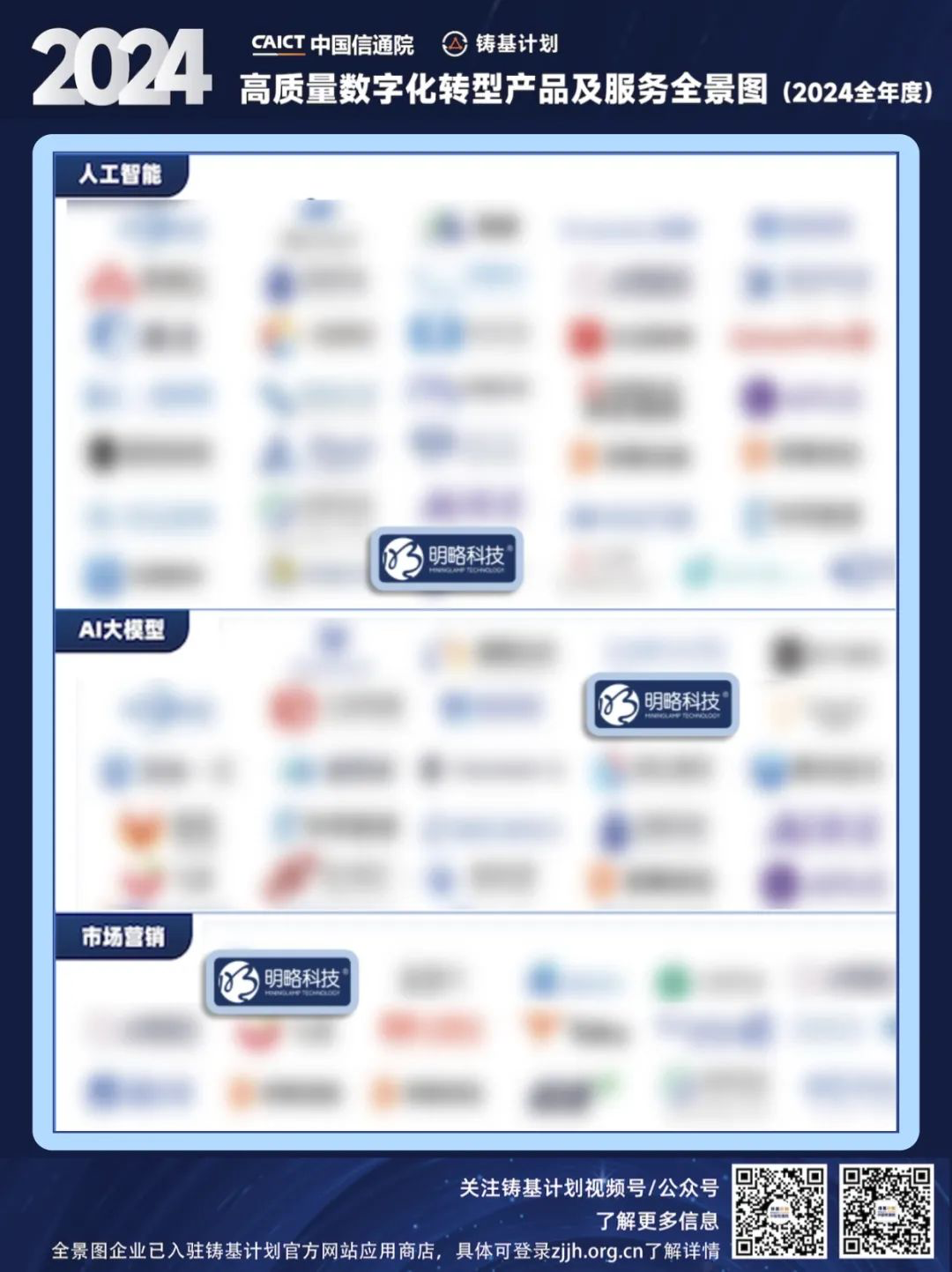 再獲國家級權威認可！明略科技強勢入選中國信通院高質量數字化轉型全景圖