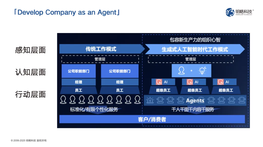 面向廣州、深圳新銳國民品牌，明略科技給出“AI進一步賦能增長”方案