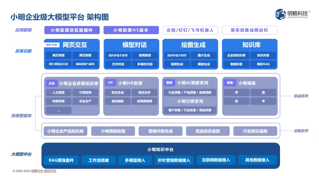 明略科技入選IDC中國AI Agent應用市場圖譜,強勢領跑營銷智能! 明略科技入選IDC中國AI Agent應用市場圖譜,強勢領跑營銷智能!