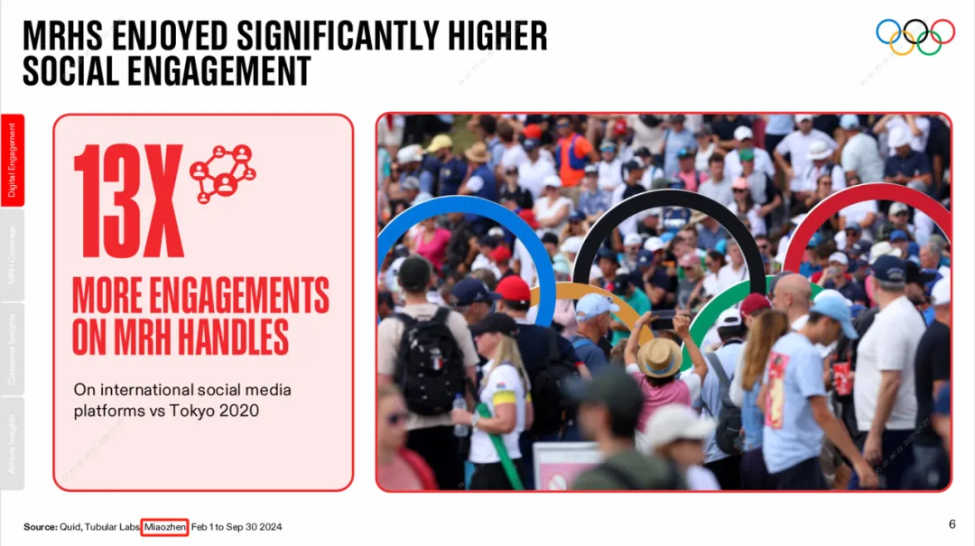 明略秒針深度解碼巴黎奧運會：社媒平臺4120億次互動背后的分析力