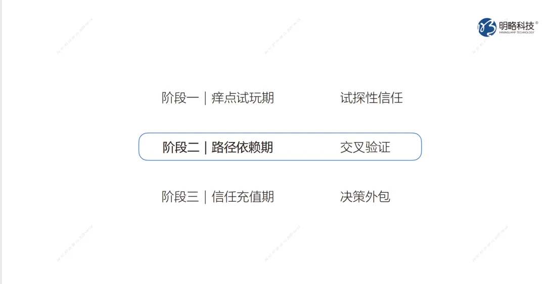 解碼榜單背后的AI認知爭奪戰——營銷邏輯的轉變與應對