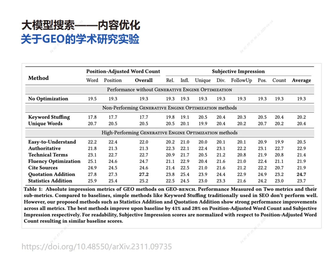解碼榜單背后的AI認知爭奪戰——營銷邏輯的轉變與應對