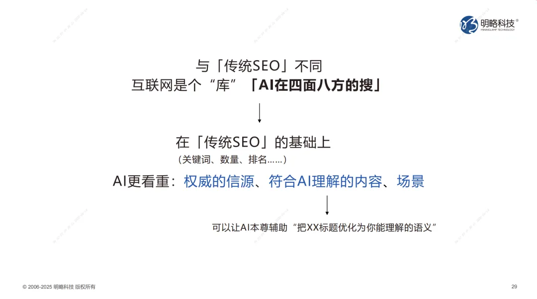 解碼榜單背后的AI認知爭奪戰——營銷邏輯的轉變與應對