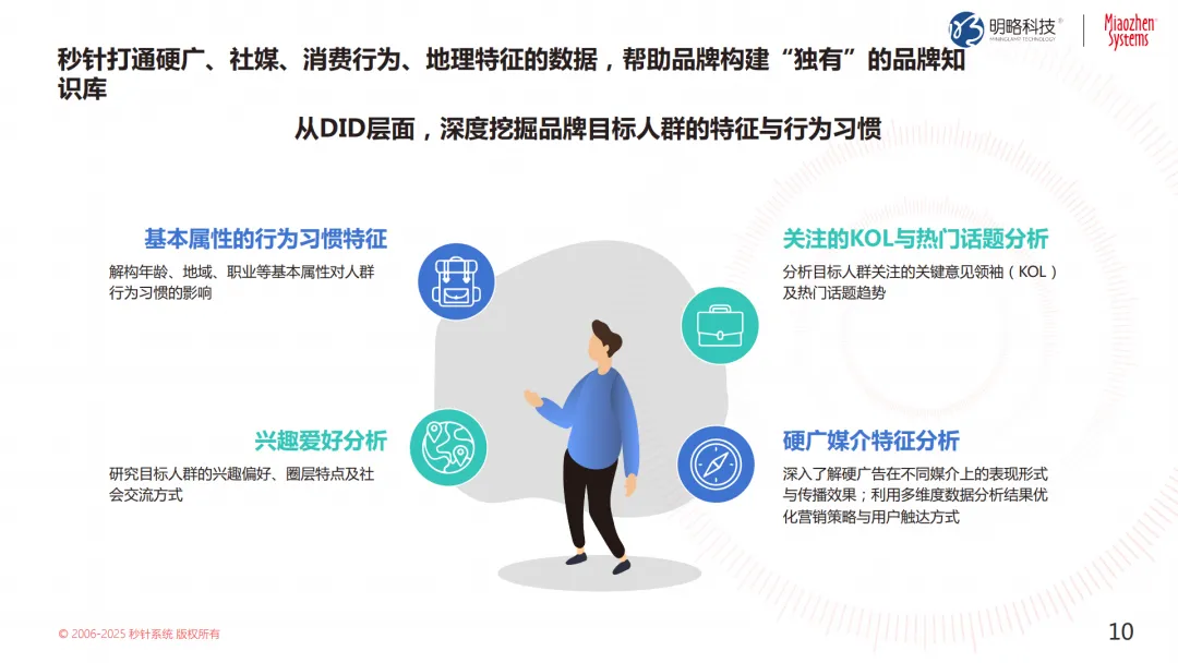 投放預算狂飆，轉化率卻跌跌不休？來看這個帶你逆風翻盤的解決方案