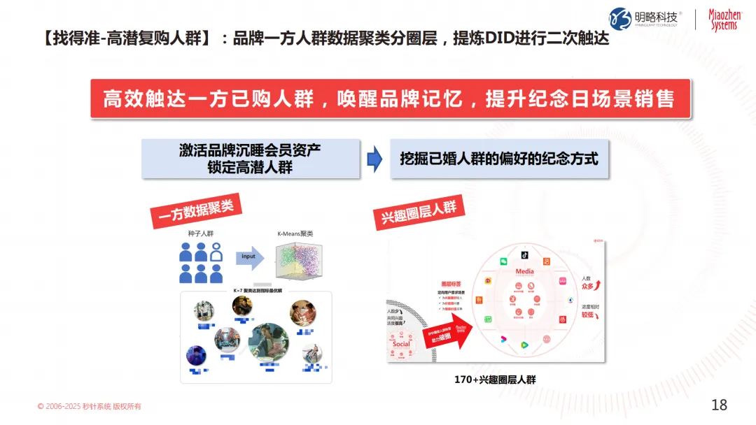投放預算狂飆，轉化率卻跌跌不休？來看這個帶你逆風翻盤的解決方案