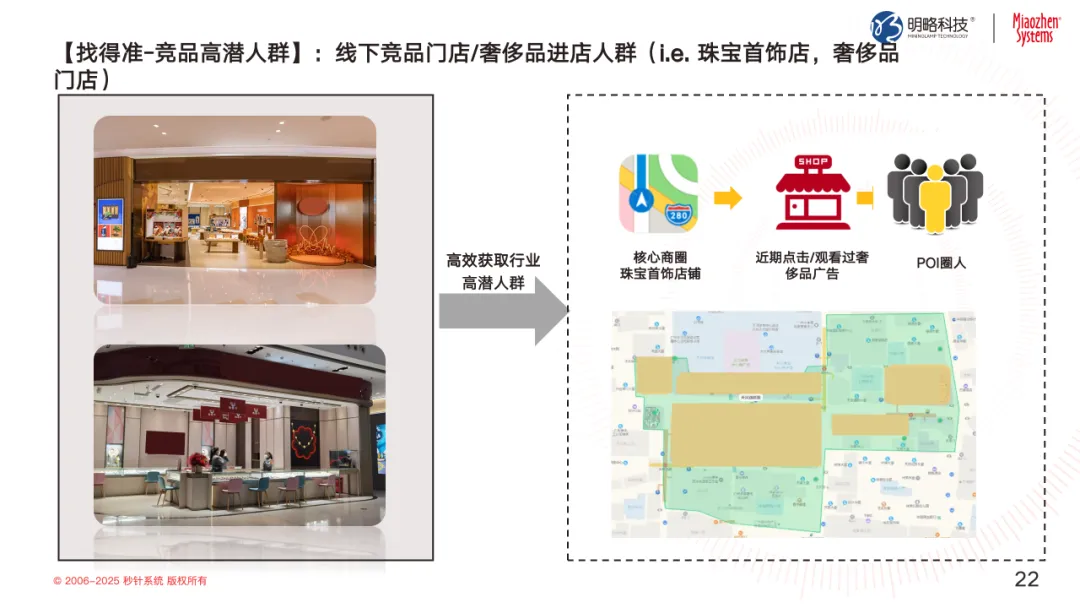 投放預算狂飆，轉化率卻跌跌不休？來看這個帶你逆風翻盤的解決方案