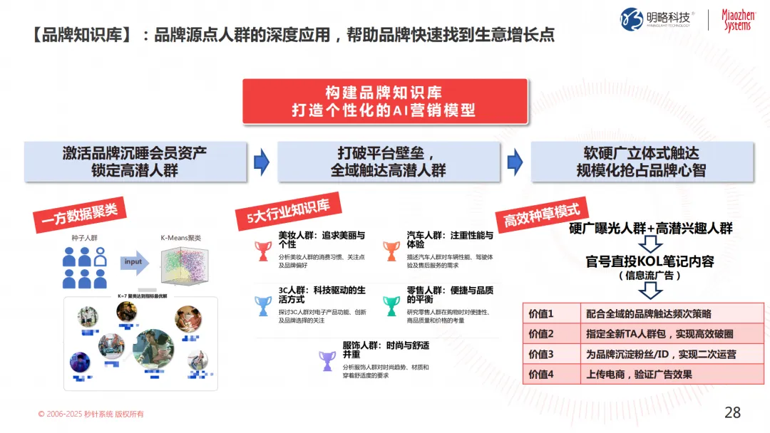 投放預算狂飆，轉化率卻跌跌不休？來看這個帶你逆風翻盤的解決方案