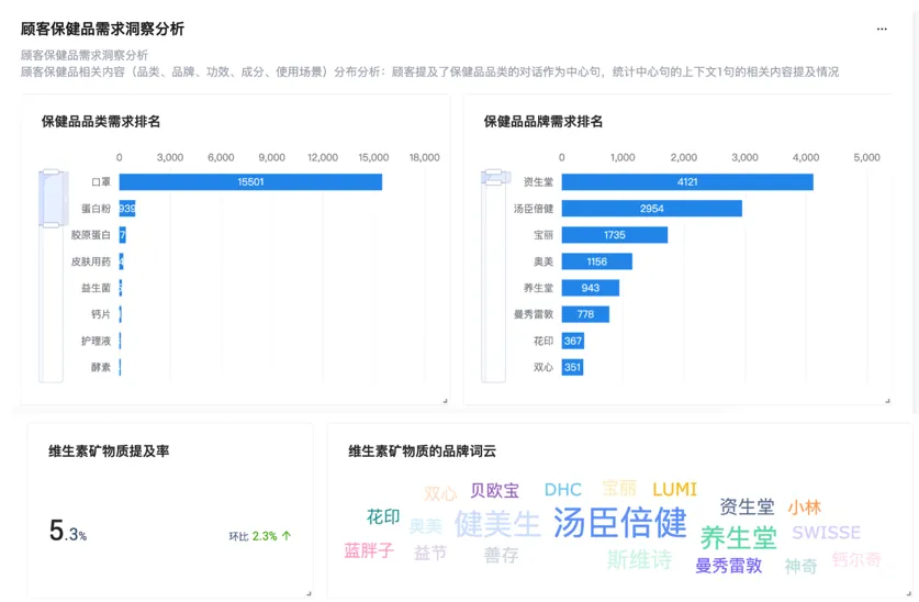 一塊工牌打開線下銷管“黑盒”，「靈聽」讓消費者反饋精準聆聽