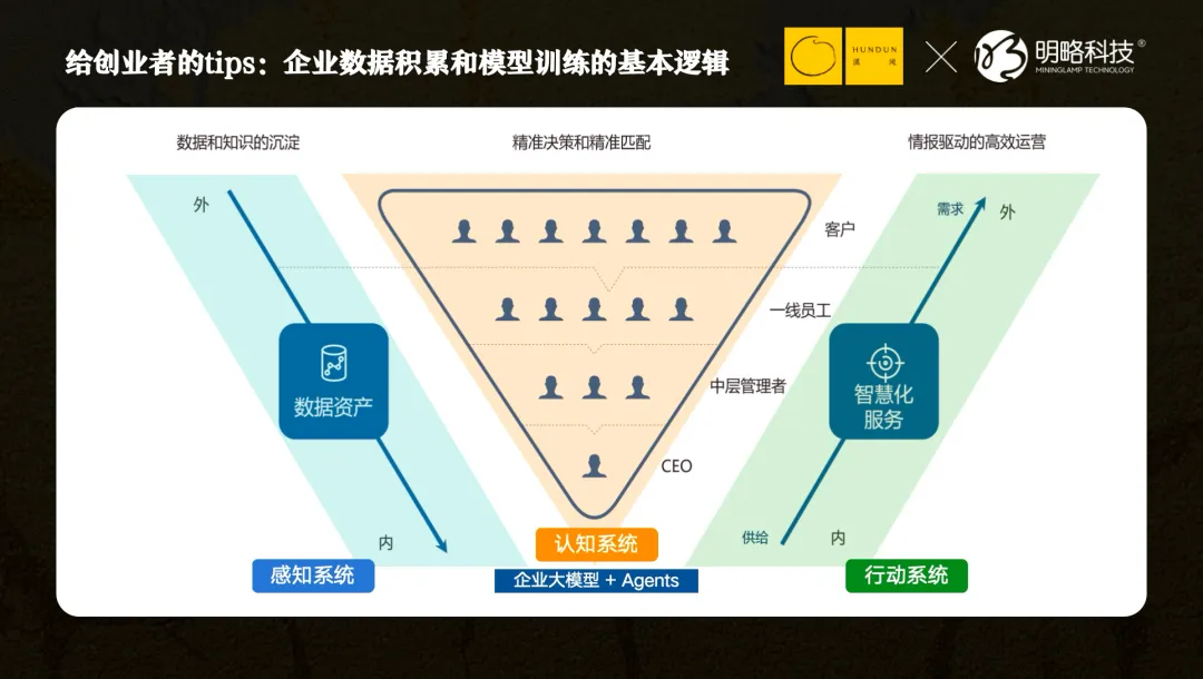 明略科技吳明輝：DeepSeek之后，每一家公司都是Agent