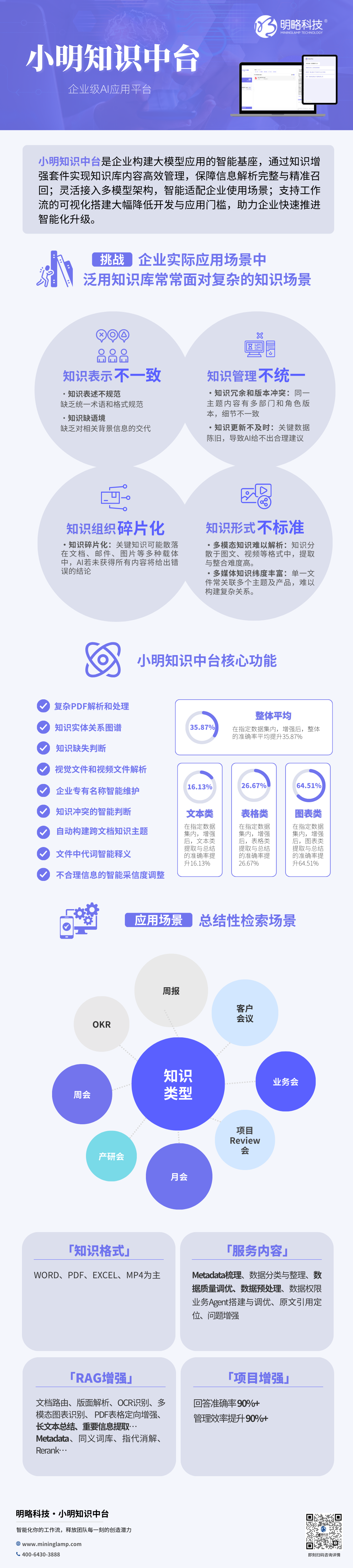 企業級AI應用平臺「小明」煥新升級，三大核心應用有哪些？