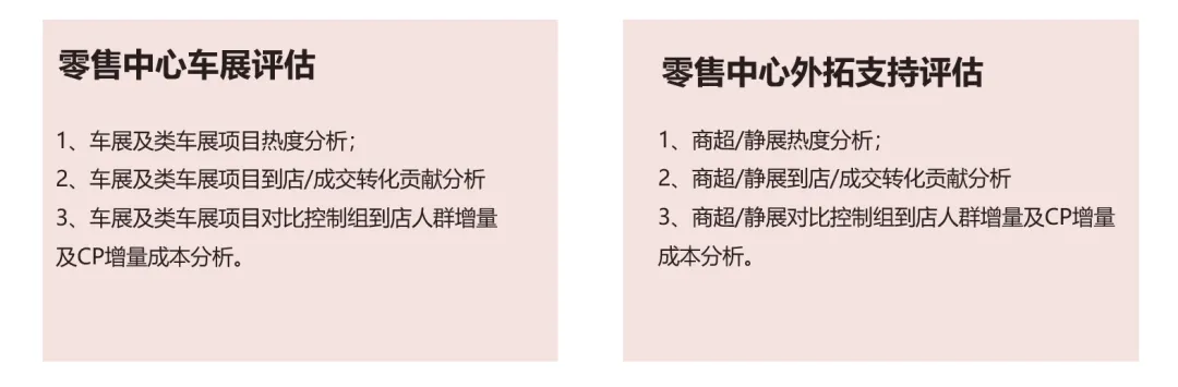 上海車展落幕，車企營銷ROI如何評估？