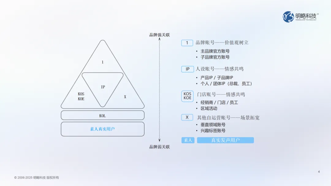 當(dāng)洞察遇上AI：明略科技DOMO多謀引擎幫你找對的人，說對的話