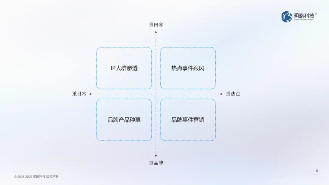 當(dāng)洞察遇上AI：明略科技DOMO多謀引擎幫你找對的人，說對的話