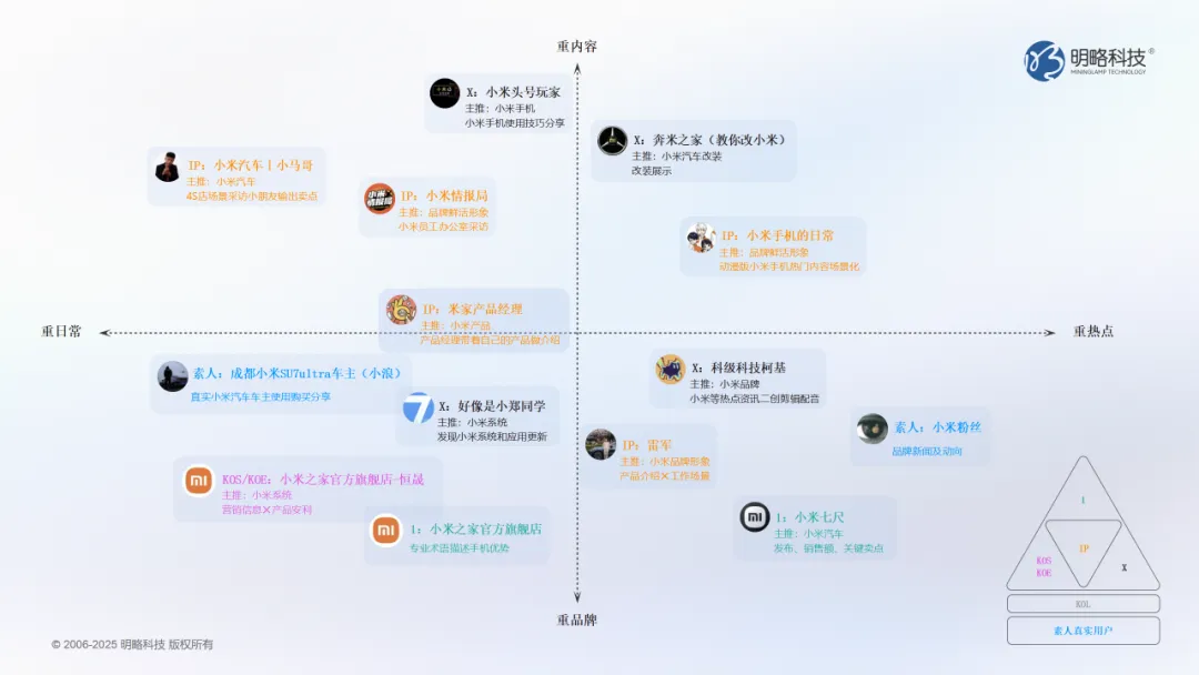 當(dāng)洞察遇上AI：明略科技DOMO多謀引擎幫你找對的人，說對的話