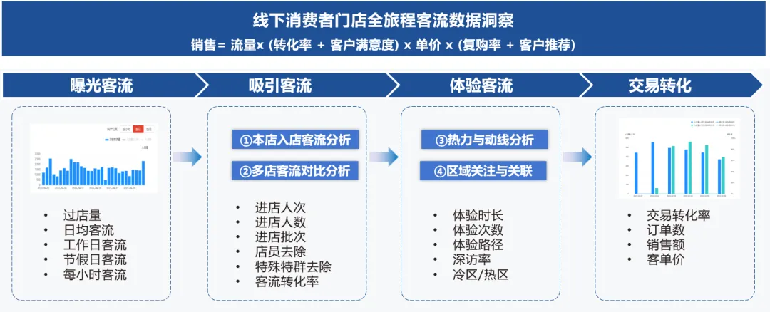 上海車展落幕，車企營銷ROI如何評估？