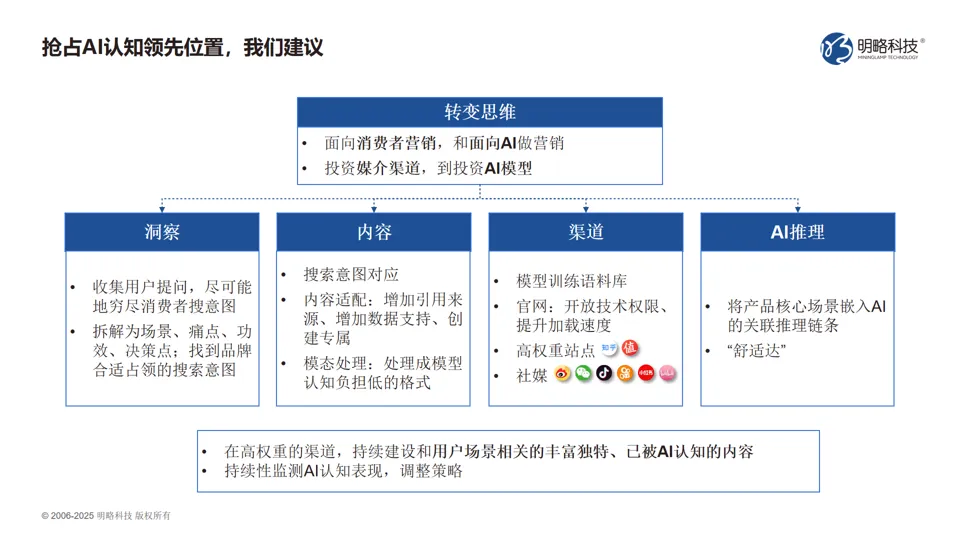 明略科技客戶交流會(huì)圓滿落幕：AI+營銷，鑄就品牌增長新范式