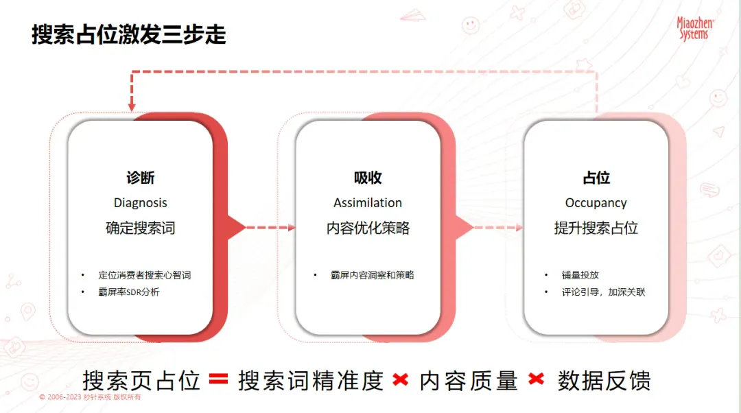 明略科技客戶交流會(huì)圓滿落幕：AI+營銷，鑄就品牌增長新范式