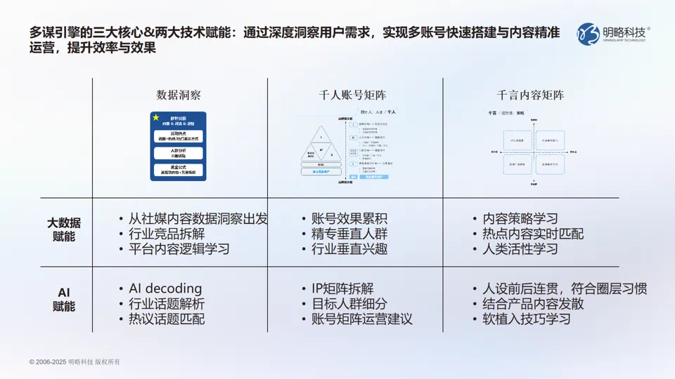 明略科技客戶交流會(huì)圓滿落幕：AI+營銷，鑄就品牌增長新范式