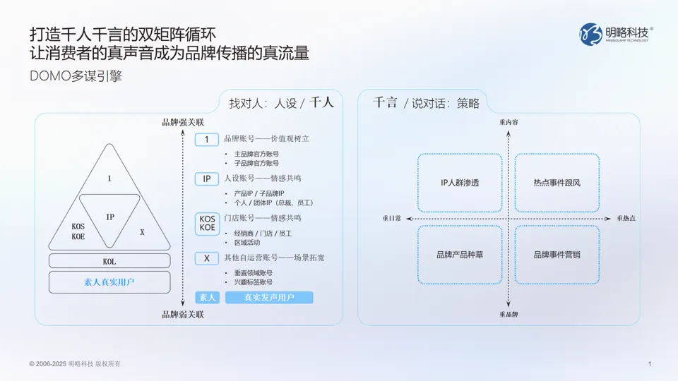 明略科技發布DOMO多謀引擎：數據洞察+AI智策，釋放真實聲音長效增長力