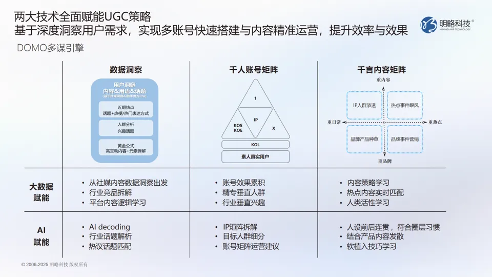 明略科技發布DOMO多謀引擎：數據洞察+AI智策，釋放真實聲音長效增長力