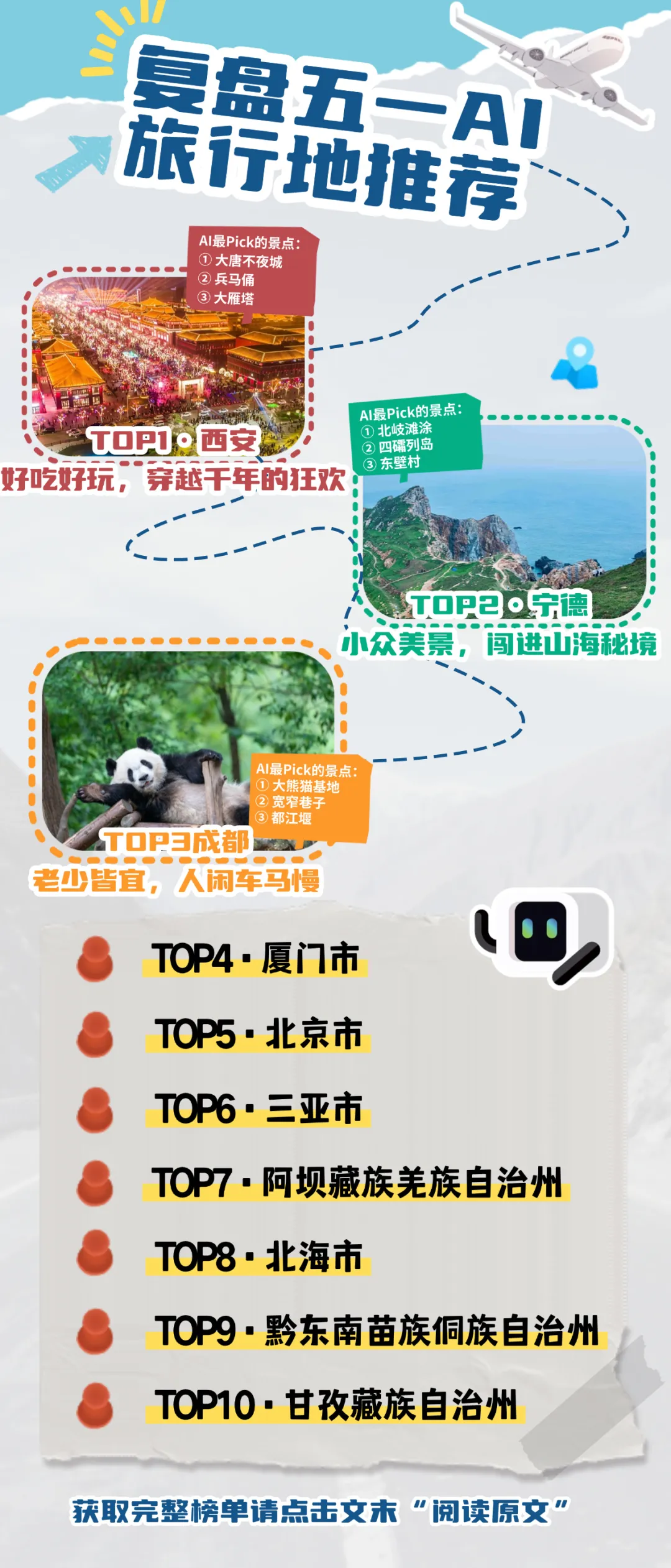 AI推薦熱門目的地，端午旅游跟著AI抄作業