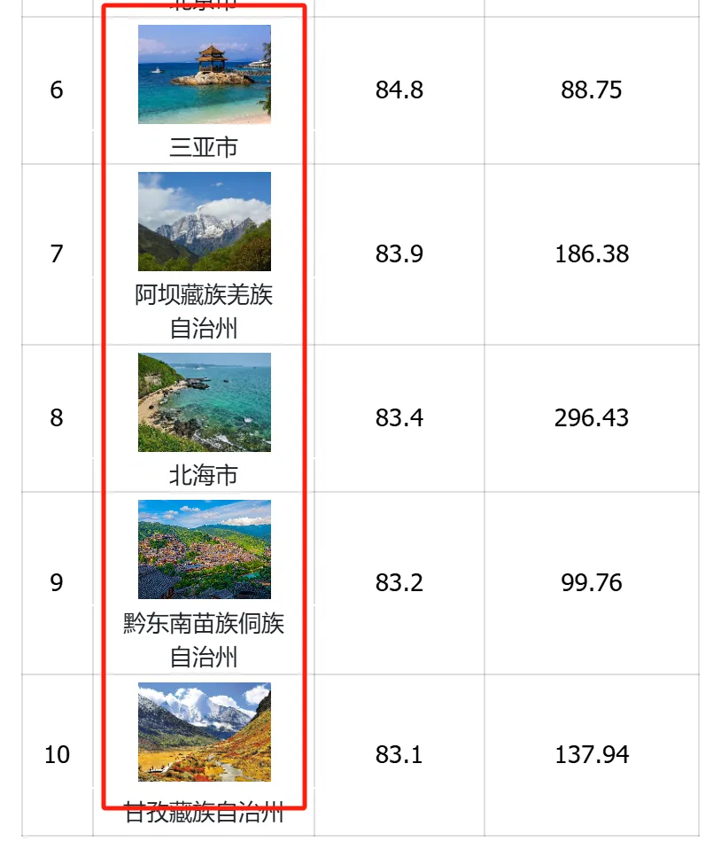 AI推薦熱門目的地，端午旅游跟著AI抄作業