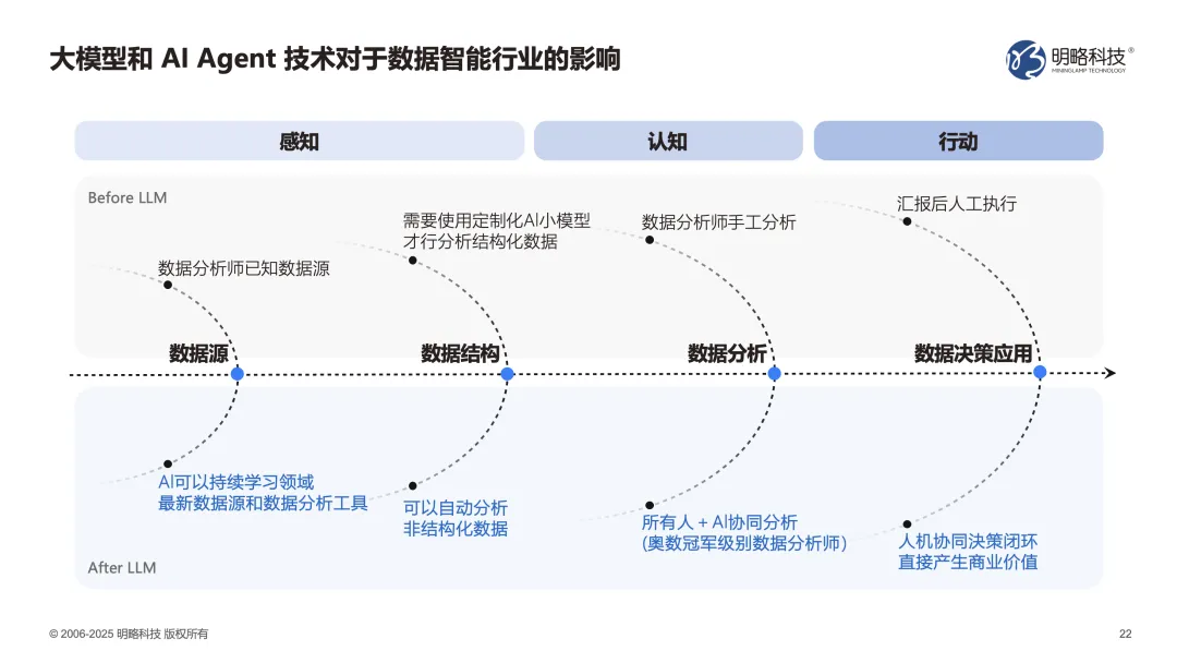 明略科技吳明輝：AI Agent時(shí)代，企業(yè)的終極競(jìng)爭(zhēng)力是什么？