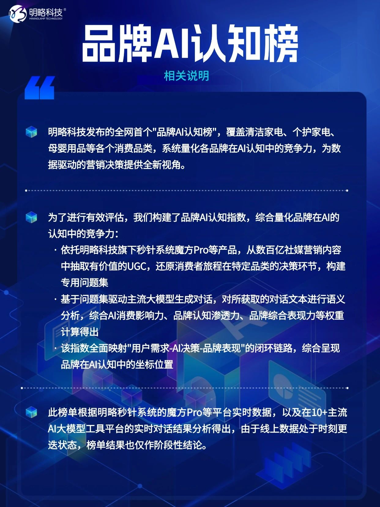 ??618最后沖刺，選擇困難？看這里！「品牌AI認(rèn)知榜」5月榜新鮮出爐！