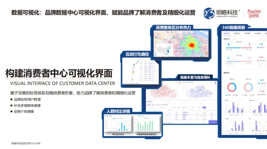消費者已對618脫敏？CDP+MA如何通過新品預測模型，激活品牌存量客戶實現大促ROI飆升？