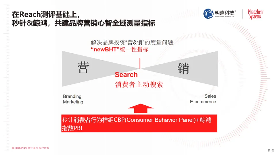 明略秒針×鯨鴻動能聯合發布newBHT解決方案，構筑品牌心智測量新范式