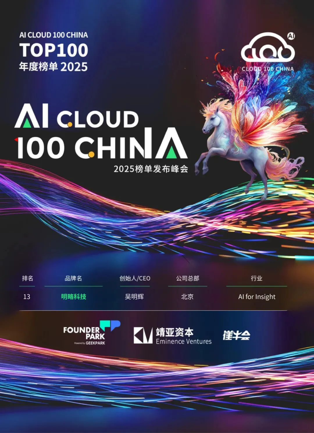 四度蟬聯！明略科技榮登 2025 AI Cloud 100 China 榜單