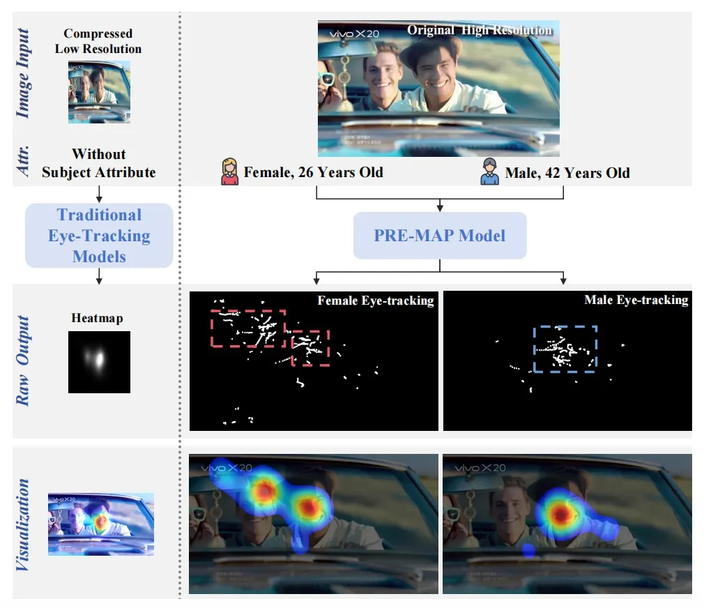 當AI讀懂你的目光：明略自研PRE-MAP如何破解個性化視覺注意力的密碼