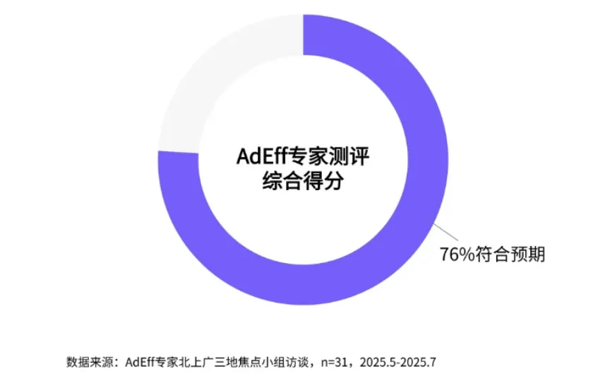 內容爆炸的“守門人”:品牌該如何用AI把控創意質量?| 媒介360 內容爆炸的“守門人”:品牌該如何用AI把控創意質量?| 媒介360