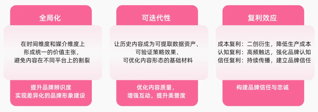 首份《內容資產經營白皮書》發布！